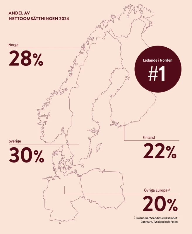omsattningsfordelning-per-region omsattningsfordelning-per-region