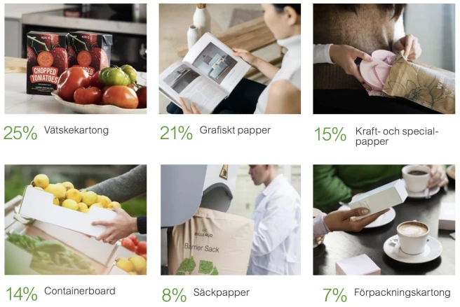 omsattningsandel-per-produktkategori-billerud omsattningsandel-per-produktkategori-billerud