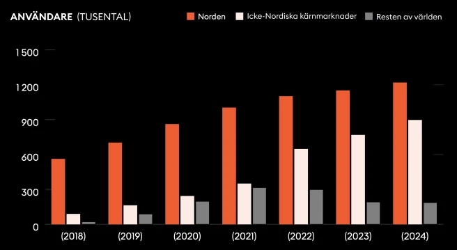 subscribers-storytel