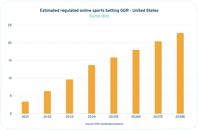 estimated-regulated-online-betting-cgr