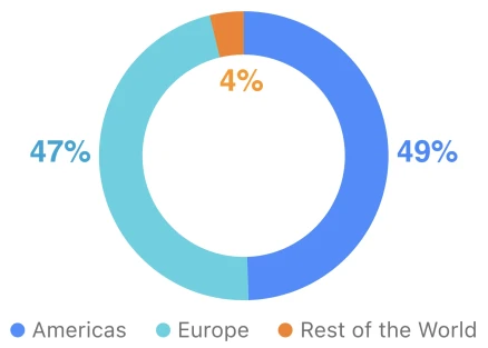 revenue-per-region-kambi