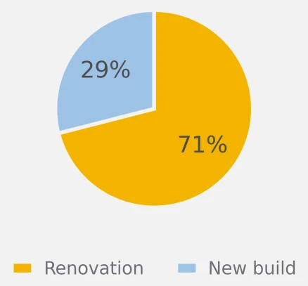 revenue-per-segment-balco revenue-per-segment-balco