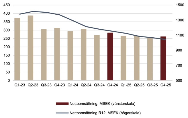 revenue-history-garo revenue-history-garo