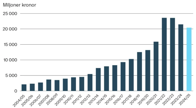 revenue-growth
