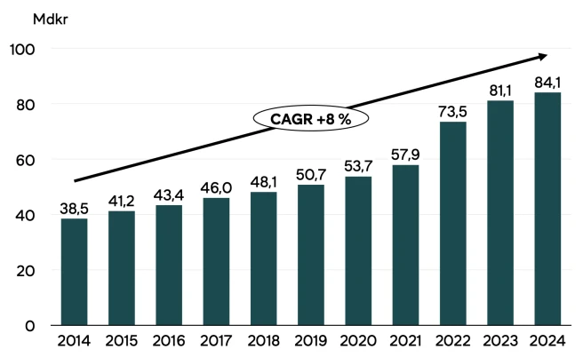 revenue-growth