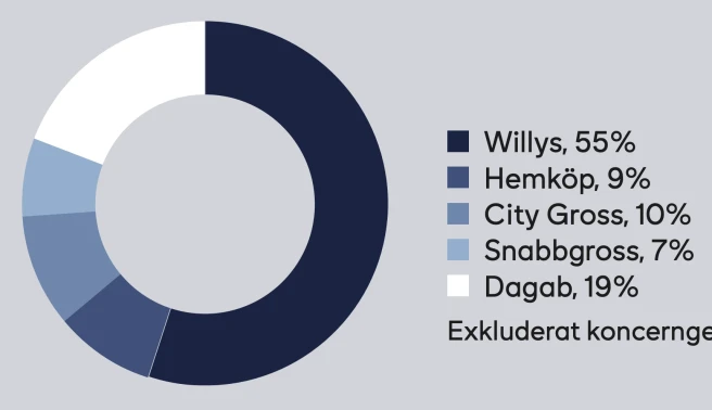 revenue-per-segment