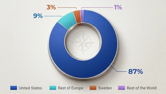 revenue-per-region-paradox-company