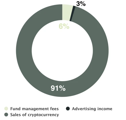 revenue-per-segment revenue-per-segment