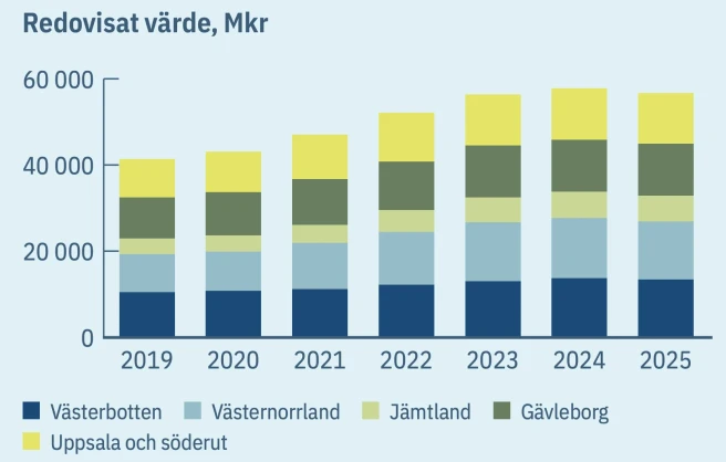 redovisat-varde redovisat-varde