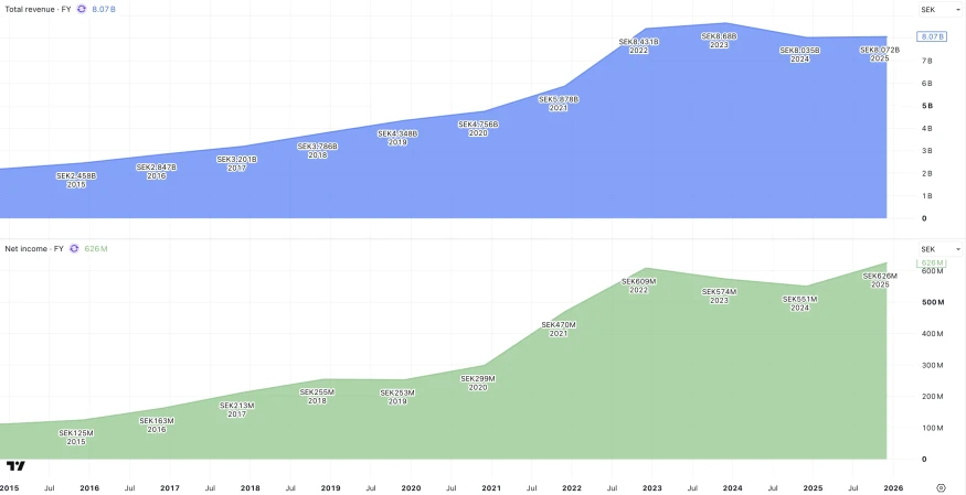 bufab-revenue-profit bufab-revenue-profit