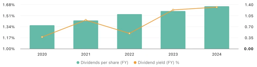 systemair-dividends