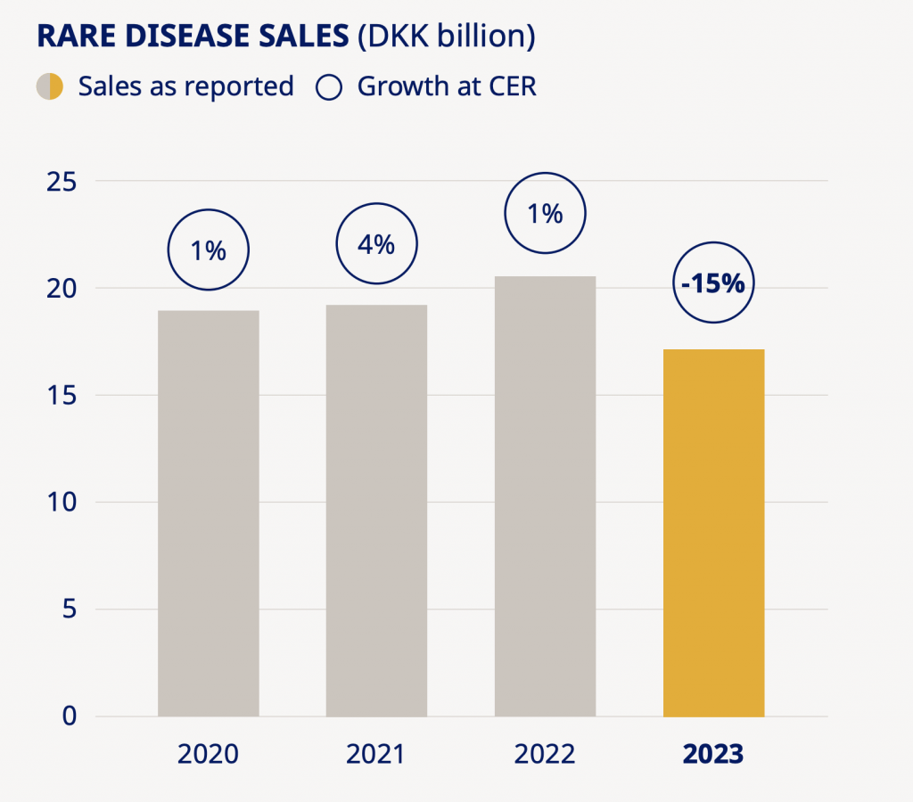 Crash Kurs! Die Neuesten Entwicklungen Der Novo Nordisk Aktie Im Fokus. - 74iern4
