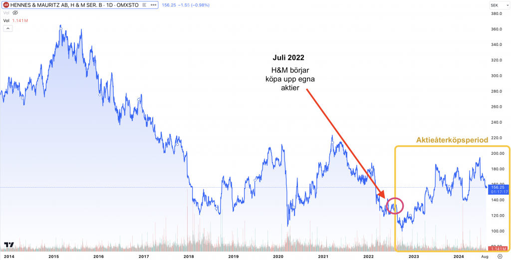 Hennes & Mauritz aktie HM B Aktiekurs, analys, prognoser mars 2025